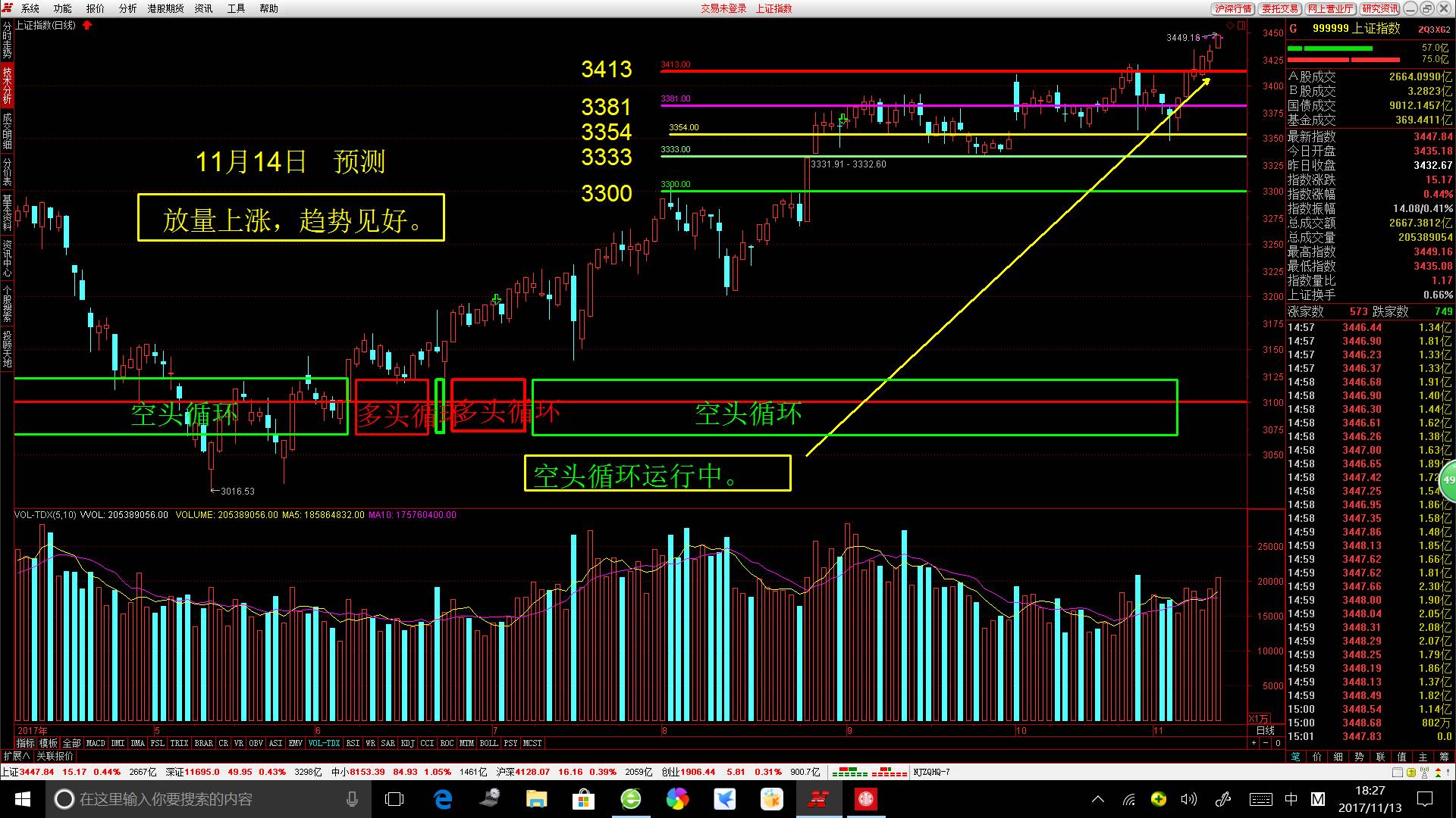 2017年11月14日股市预测
