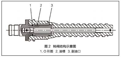 【修機】小噸位起重機轉向器異響原因及改進方案