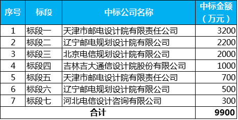 sz)發佈公告,中國移動採購與招標網近日發佈了《中國移動2022年至2023