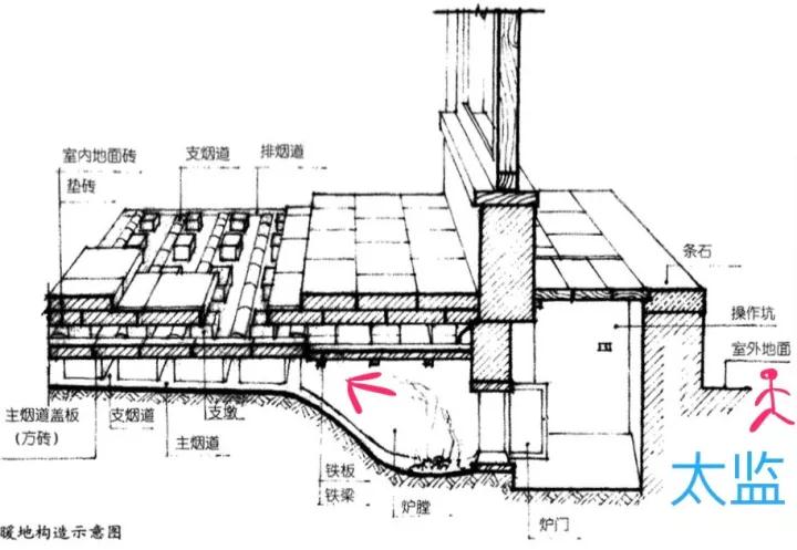 火炕回风洞示意图图片