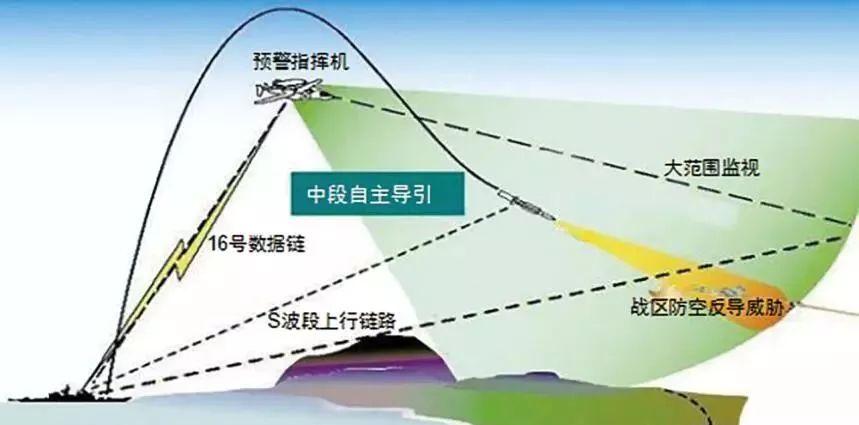 战斗机导弹发射原理图片