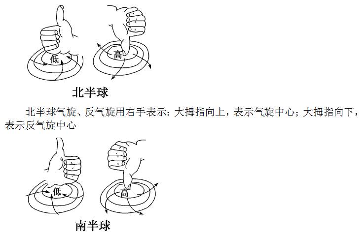 常识丨地理常识之气旋反气旋(vol.4)