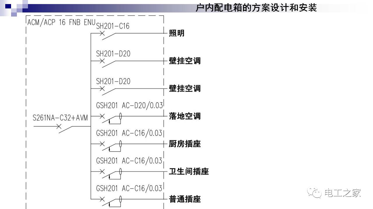 配電箱的設計及安裝