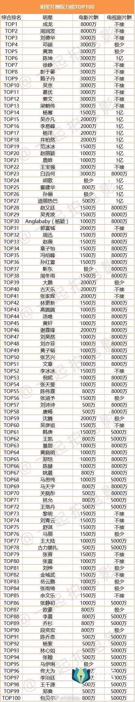 泰国明星谈中国片酬图片