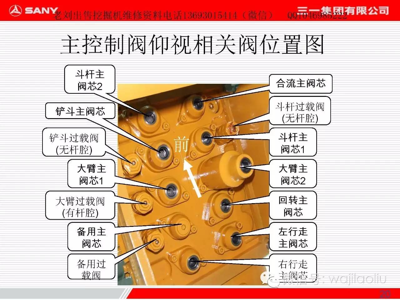 三一液壓系統,控制閥分解拆裝,部件講解,原理圖紙等等