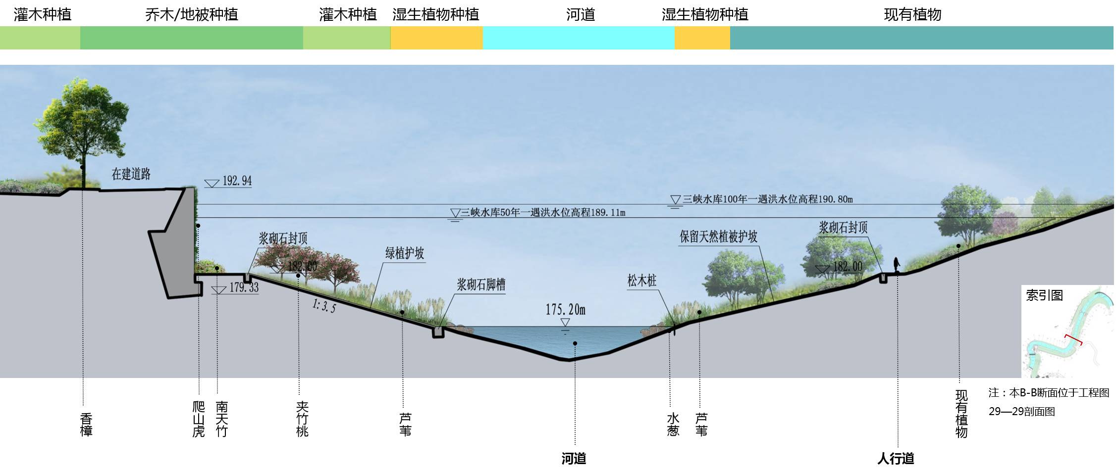 07 河道植物种植断面图06 河道植物种植平面图05 河道植物处理策略