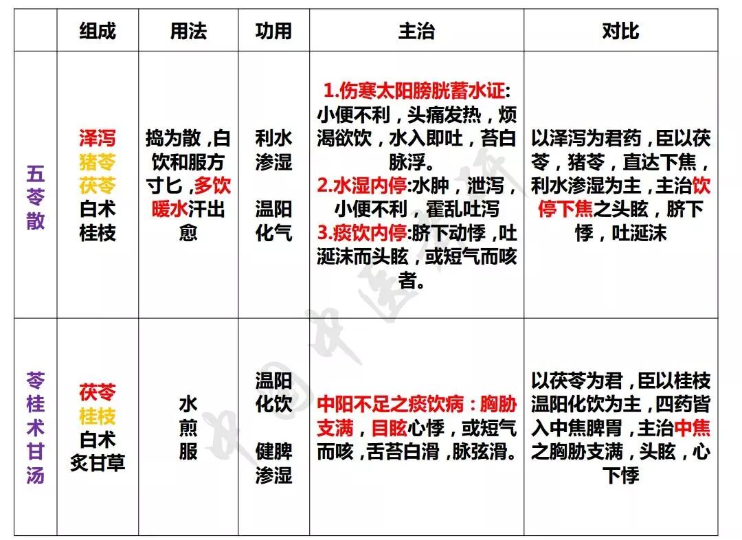 牵正散配方图片