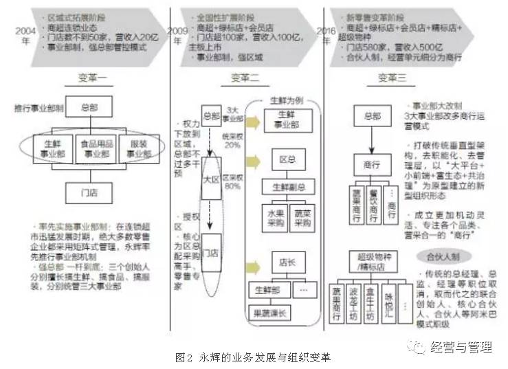 【觀察】夏驚鳴:合夥機制不僅僅是一種激勵機制,更是一種商業模式創新