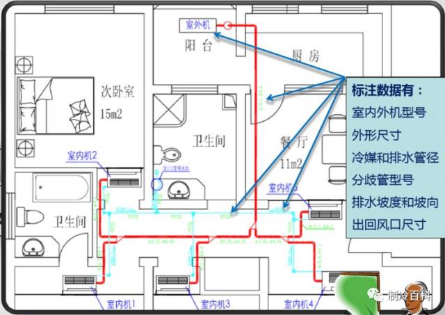 中央空调布线图解走线图片