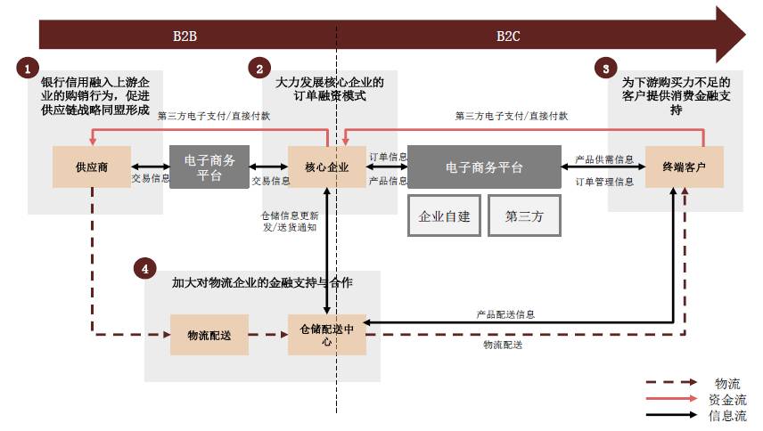 探索交易银行业务发展实施路径