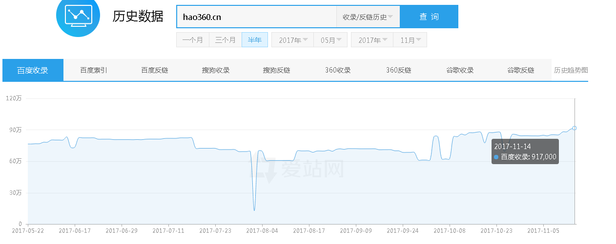 如何运用优质资源推广方法达成商业目标：挑