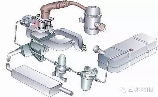 內燃機按照完成一個工作循環所需的行程數可分為四行程內燃機和二行程