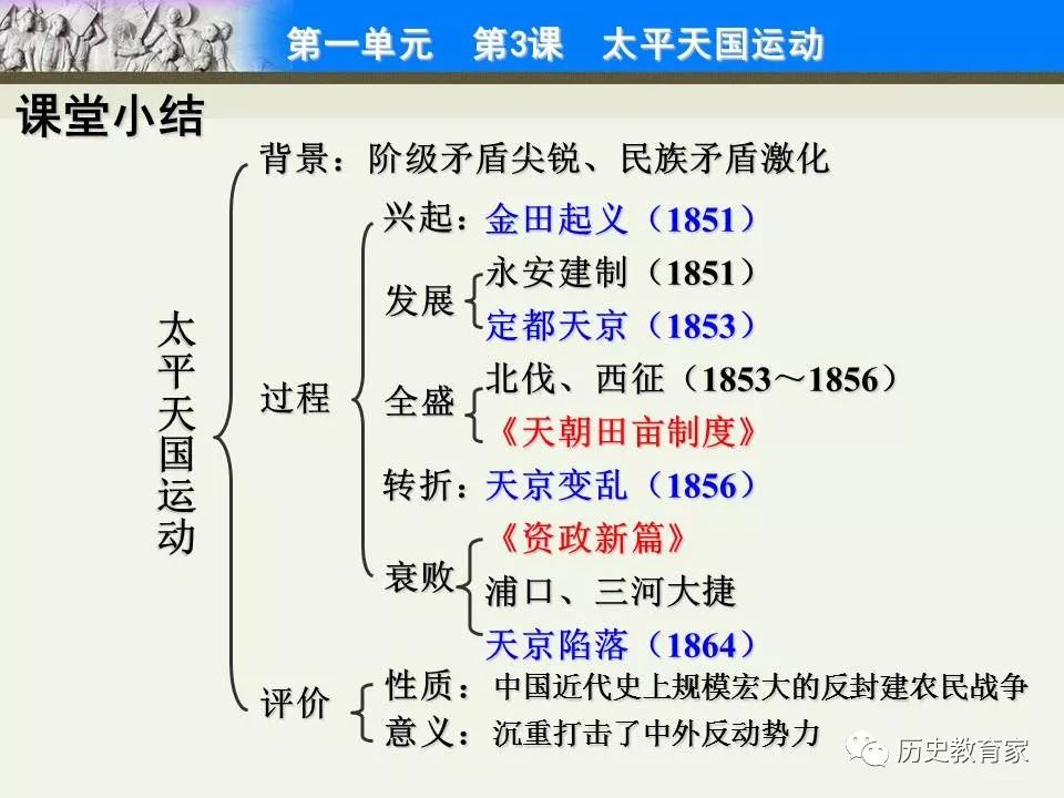 太平天国运动时间轴图片