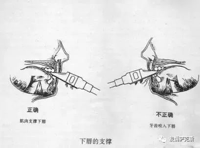 吹萨克斯的步骤口型图图片