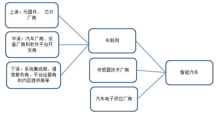 商机图解怎么画图片