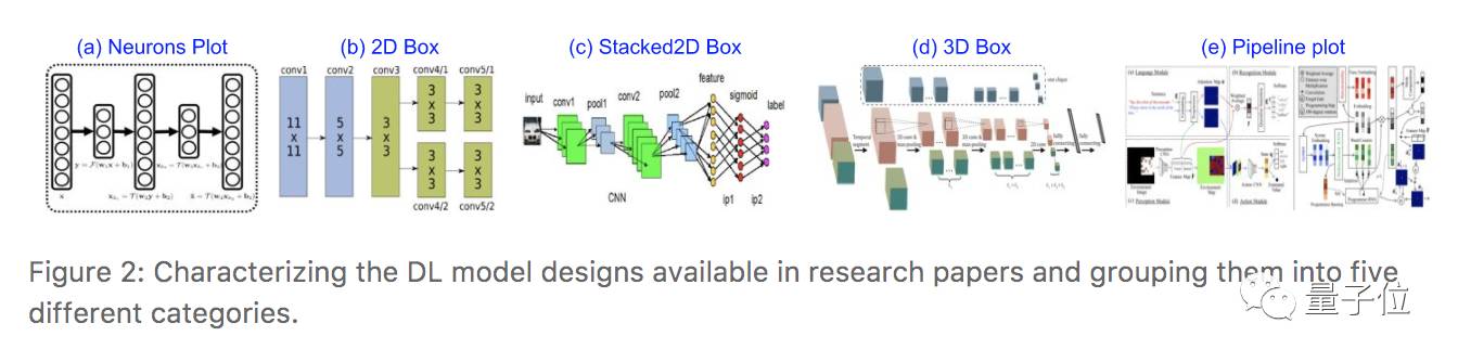 5大类深度学习模型设计图