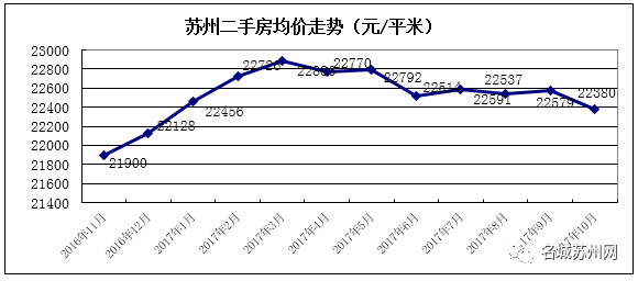 苏州房价走势图图片