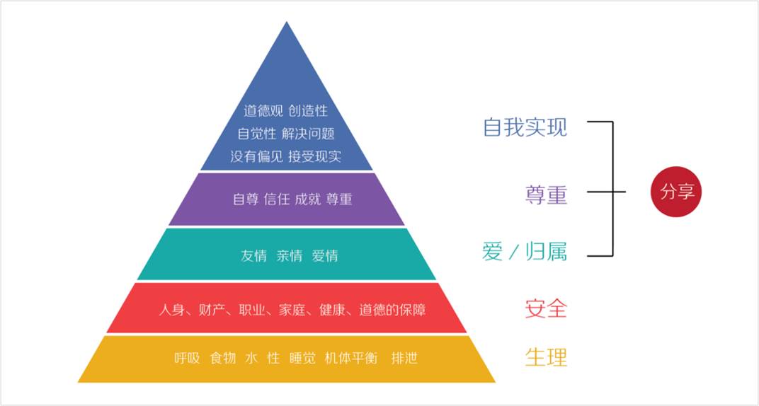 PPT中常见的6种逻辑关系，你必须知道 网络干货 第14张