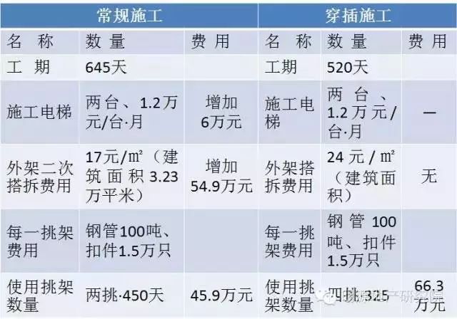 交叉施工使工期缩短20看完你就清楚了