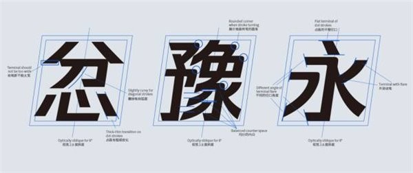 里爾字母,由全球知名字體公司 monotype 的字體設計師小林章提供指導