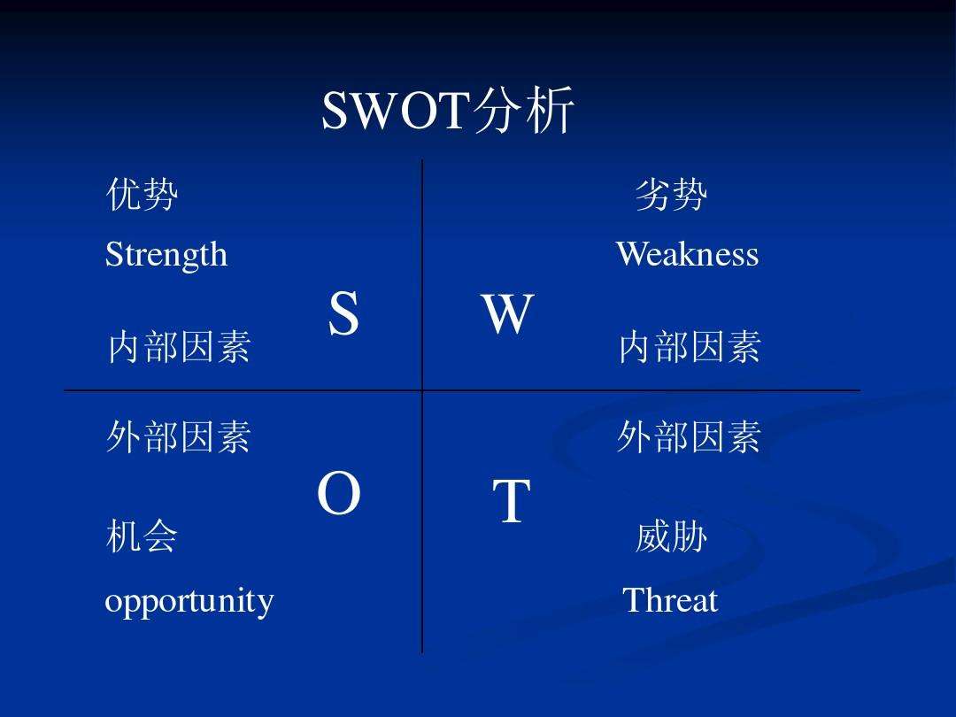 SWOT分析制定营销战略-搜狐