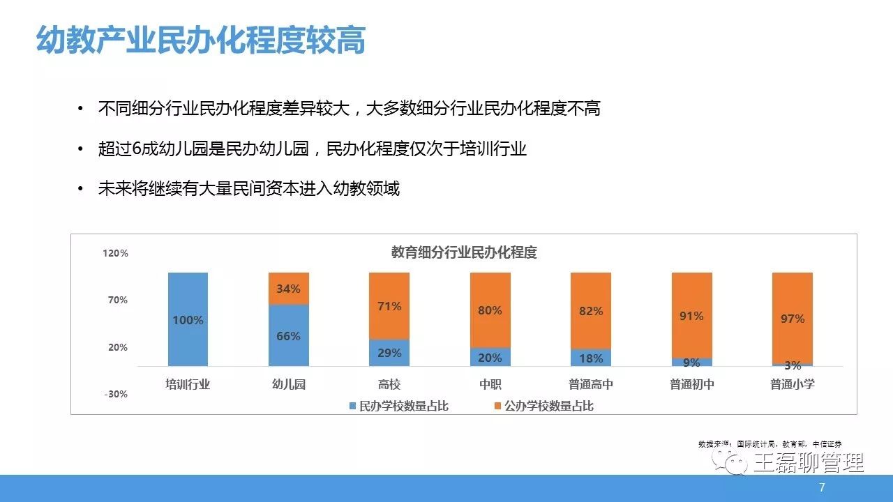 就是跟别的赛道相比,跟别的教育细分领域相比,我们的民办化的比例是