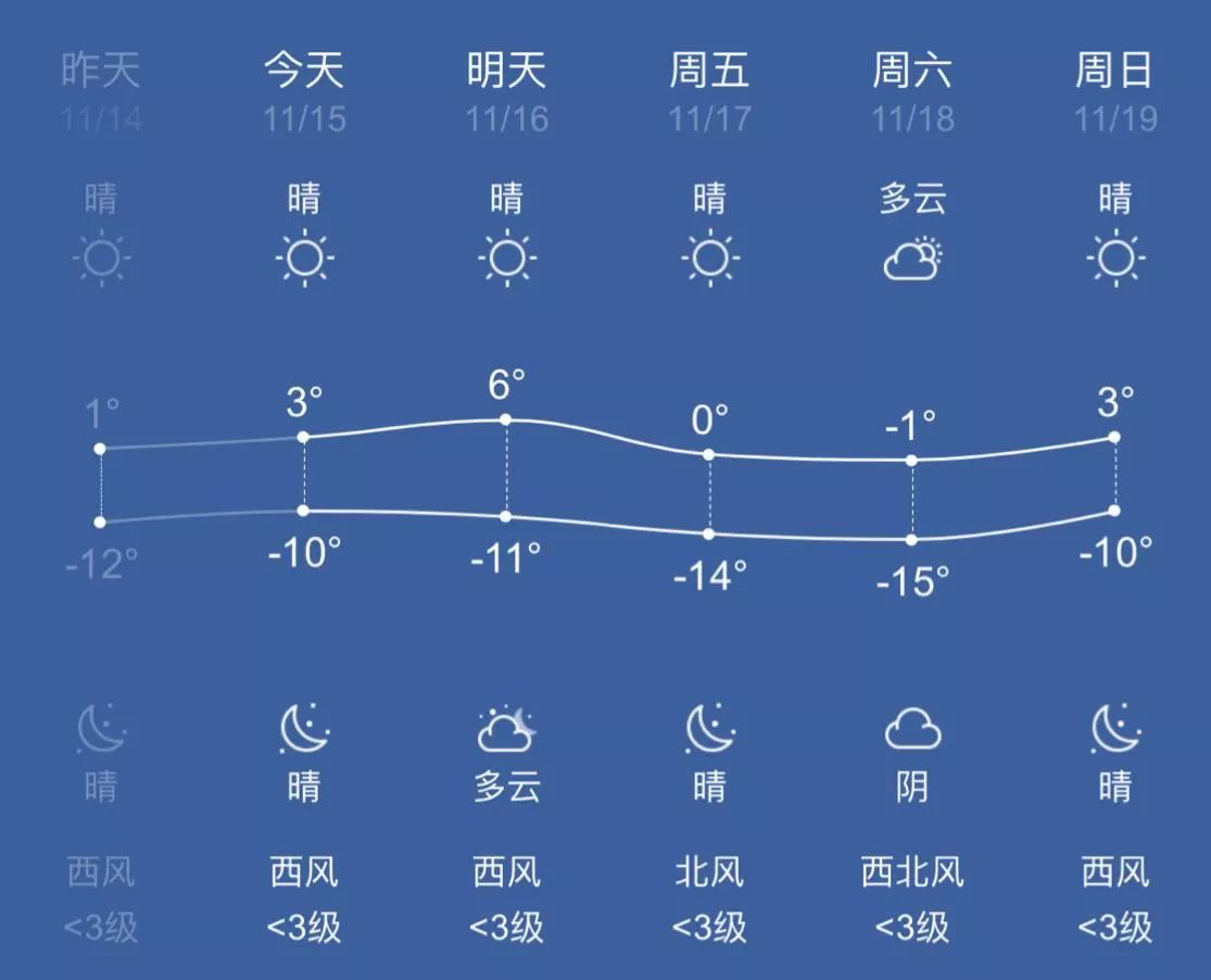 包头天气预报 今天图片