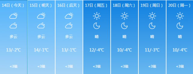 未來六天,新疆的天氣是這樣的