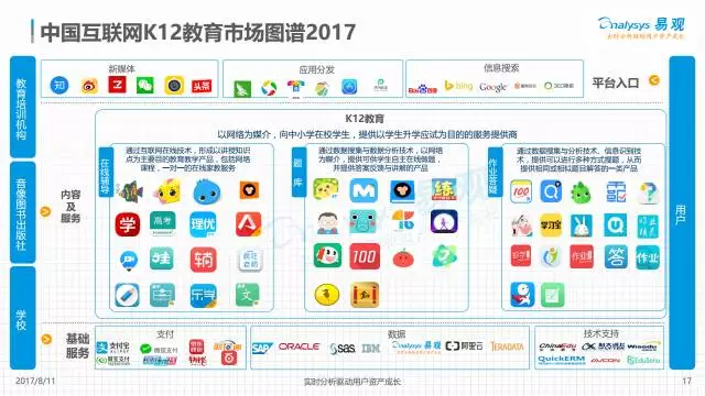 【行业报告】2017年中国互联网K12教育市场
