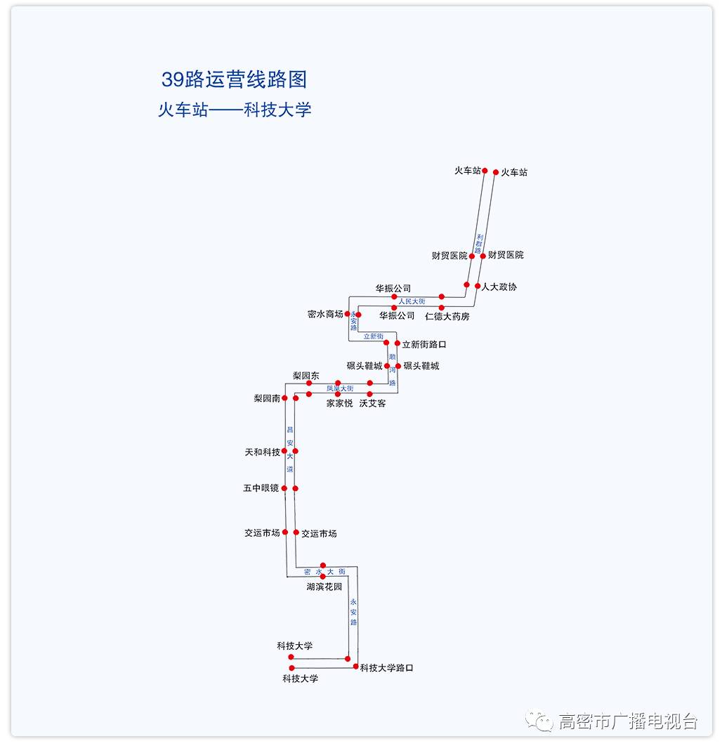 收藏高密完整的公交線路圖