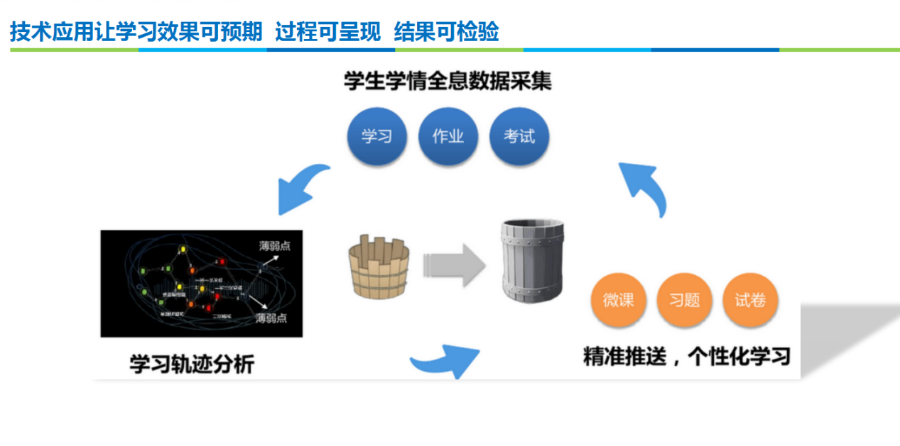 【get2017】文都集团为科技赋能教育发声