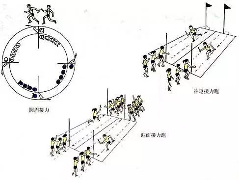 体育教学挂图和动作图解