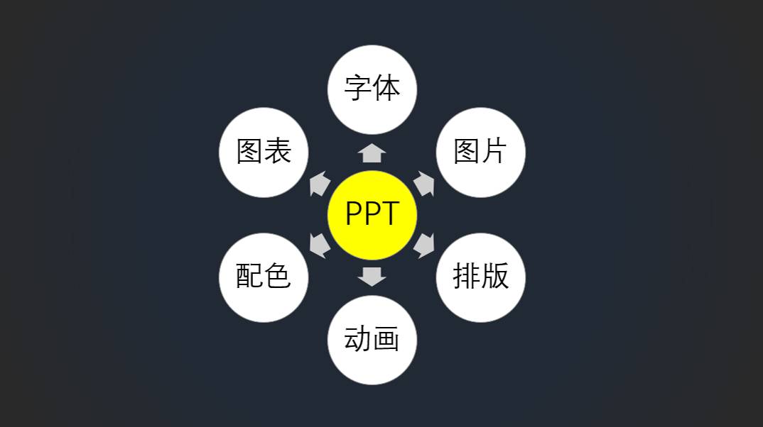 PPT中常见的6种逻辑关系，你必须知道 网络干货 第10张