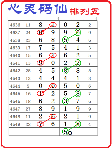 排列五2017年11月14日總第4650心靈碼仙說規視頻