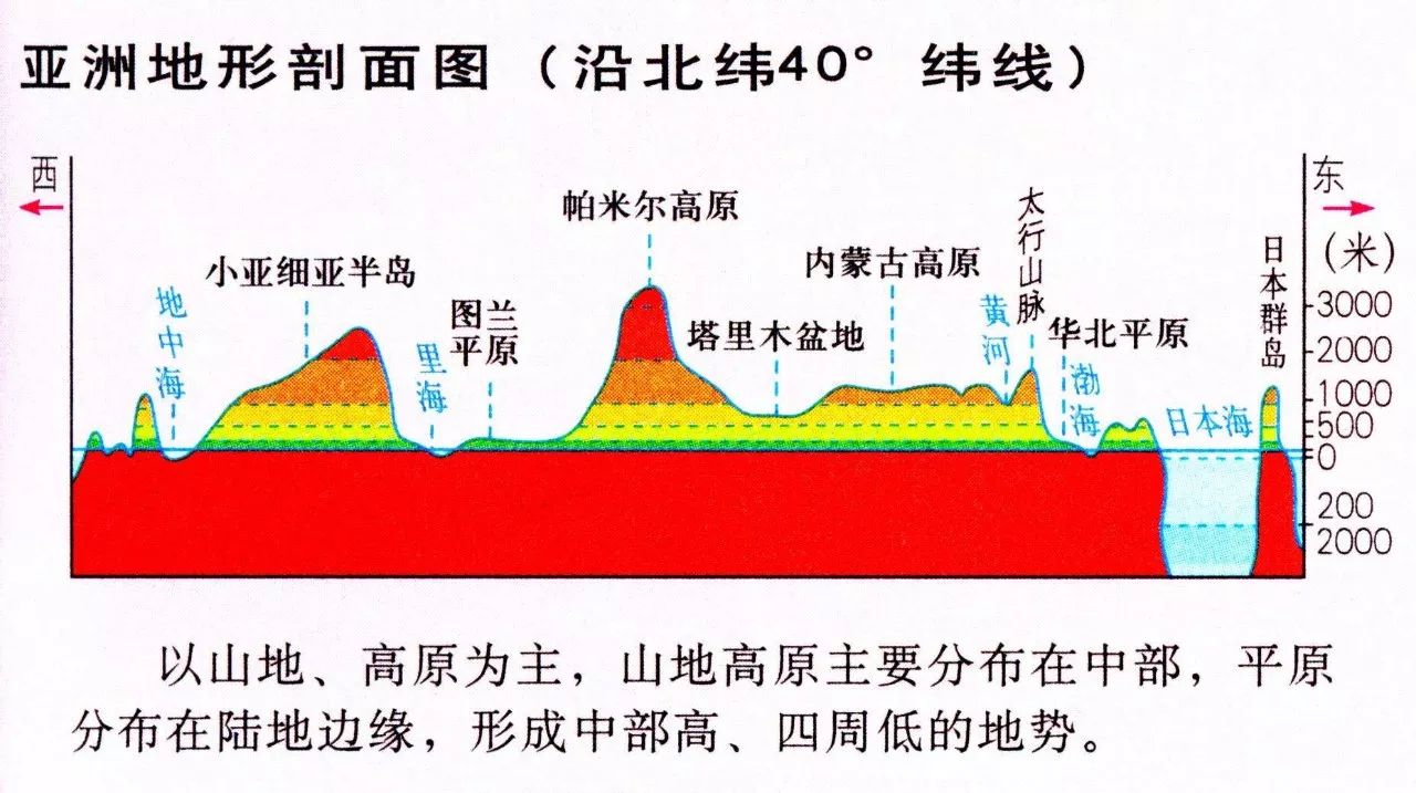 亚洲40度地形剖面图图片