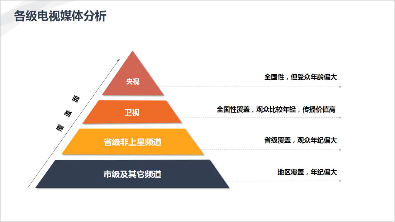 PPT中常见的6种逻辑关系，你必须知道 网络干货 第13张