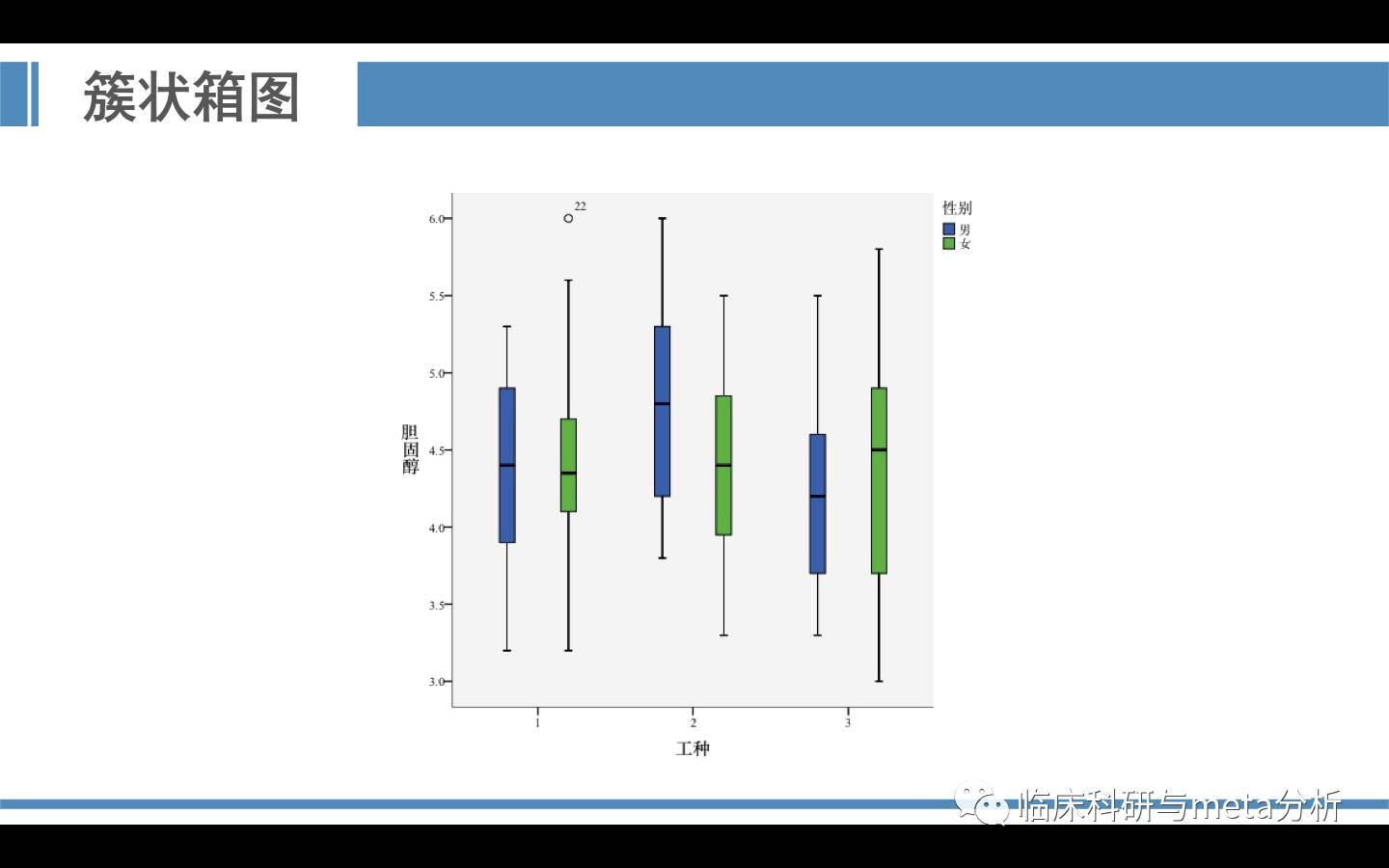 箱式图spss绘制图片