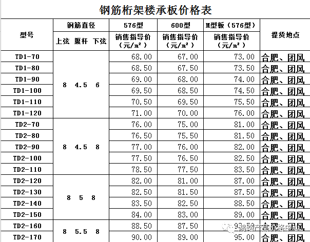 楼承板规格及价格图片