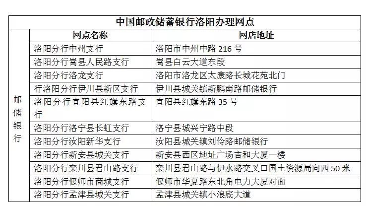 【河南省農村信用社】辦理條件:1,車主需攜帶本人身份證,機動車行駛證