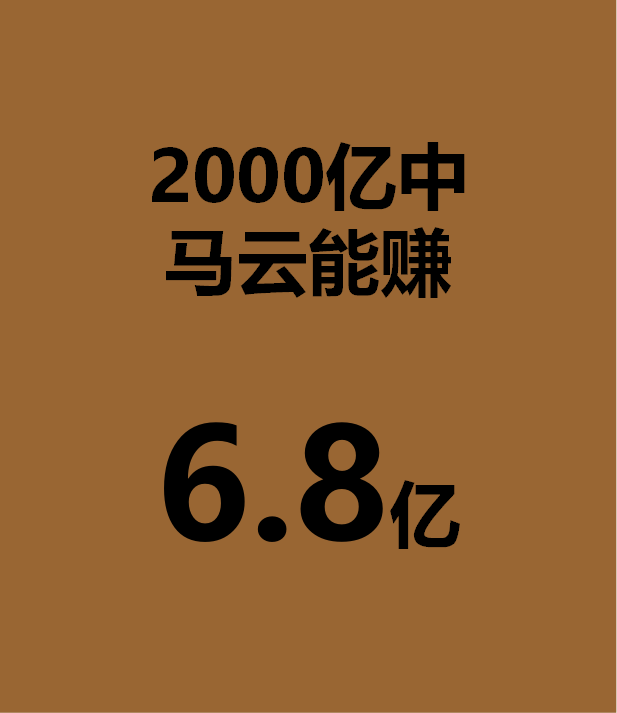 双十一马云2000亿,数字背后的数字