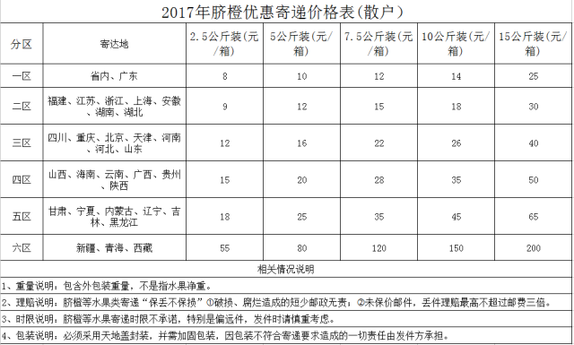 安遠人速速收藏2017年全縣最全臍橙快遞價格表在這裡