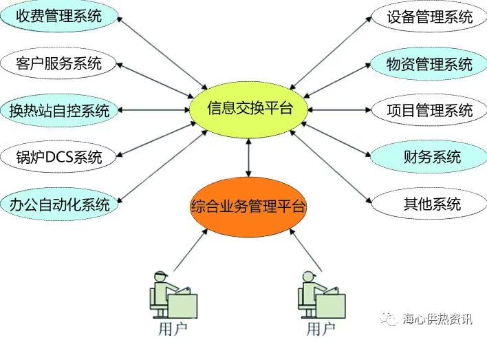 系统集成从量变到质变的信息化资源整合之道