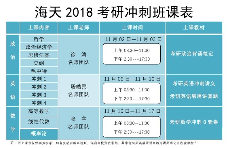 2018考研衝刺班正在熱招中近期開課