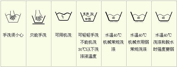 洗滌標誌主要包含基本水洗符號,熨燙基本符號,專業維護基本符號.