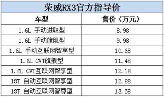 荣威rx3配置表图片