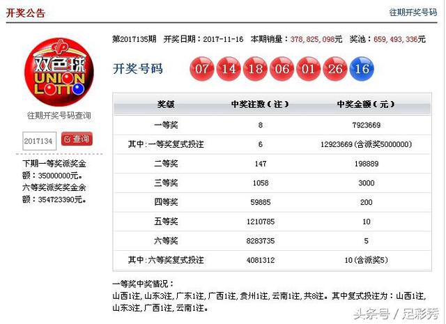 2017年11月16日(週四)晚21:15,中國福利彩票雙色球遊戲進行了第