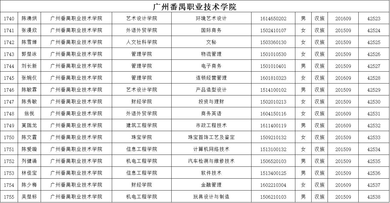 廣州體育職業技術學院廣州城市職業學院廣州鐵路職業技術學院廣州科技