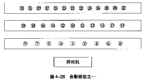 你必须要知道的成都集体照拍摄常识