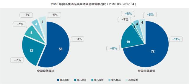 最新尼爾森數據報告帶你一一解讀!