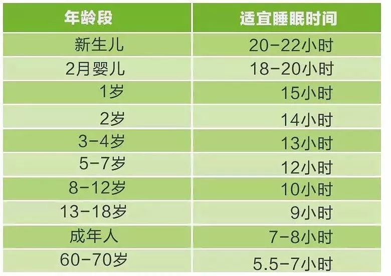 從此鄞州區不再有改作業的家長10點後不再有寫作業的學生